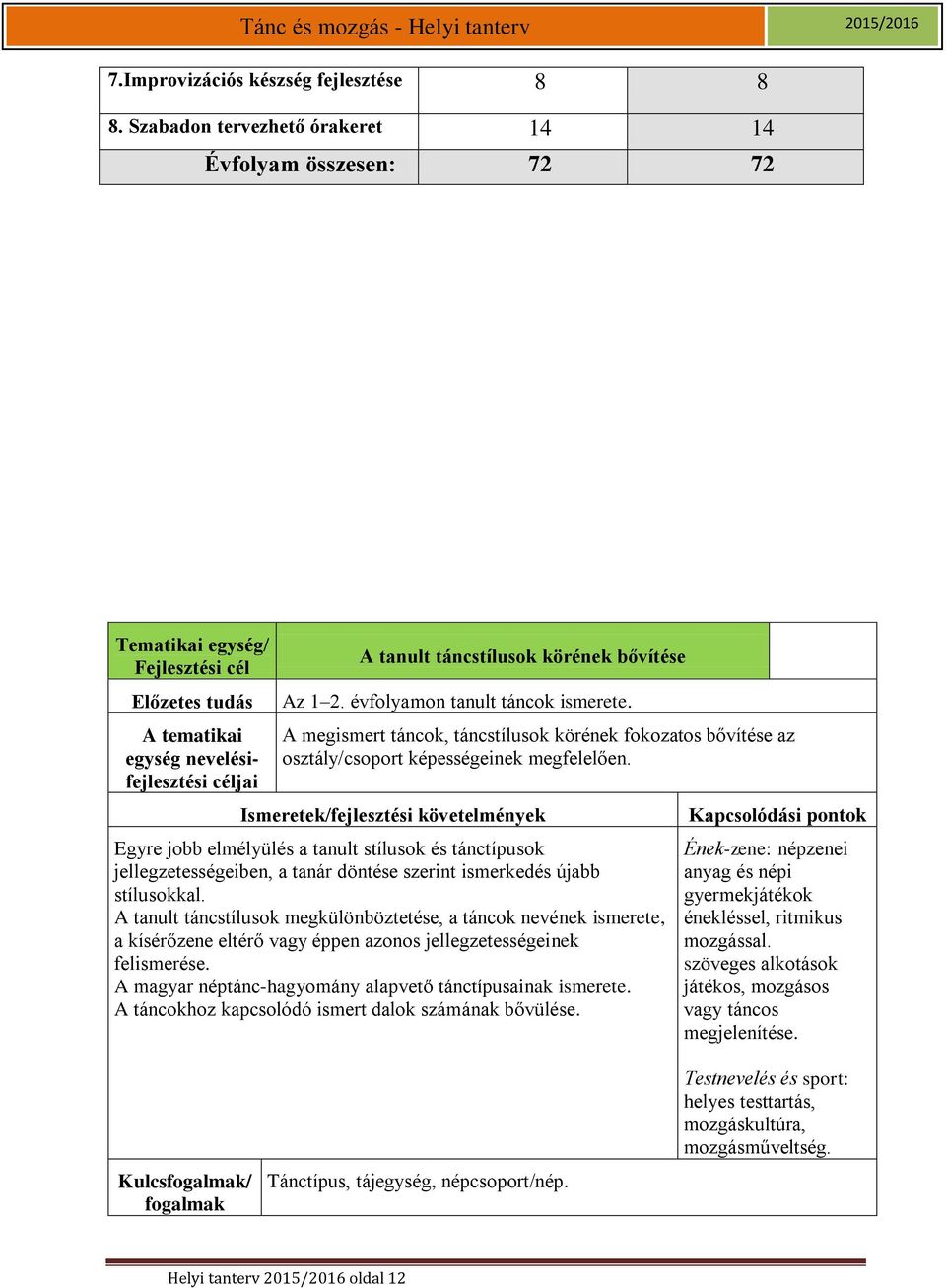 Egyre jobb elmélyülés a tanult stílusok és tánctípusok jellegzetességeiben, a tanár döntése szerint ismerkedés újabb stílusokkal.