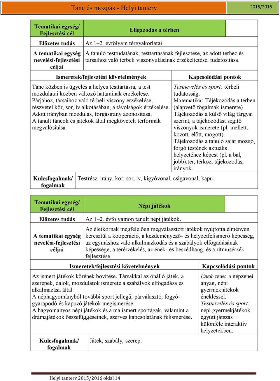 Párjához, társaihoz való térbeli viszony érzékelése, részvétel kör, sor, ív alkotásában, a távolságok érzékelése. Adott irányban mozdulás, forgásirány azonosítása.