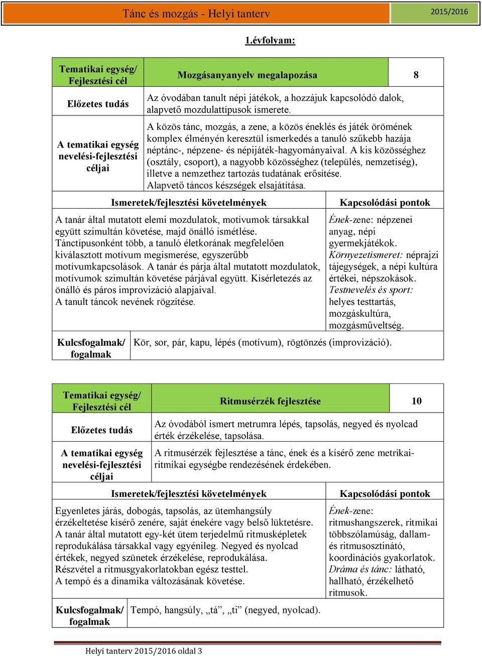 A kis közösséghez (osztály, csoport), a nagyobb közösséghez (település, nemzetiség), illetve a nemzethez tartozás tudatának erősítése. Alapvető táncos készségek elsajátítása.