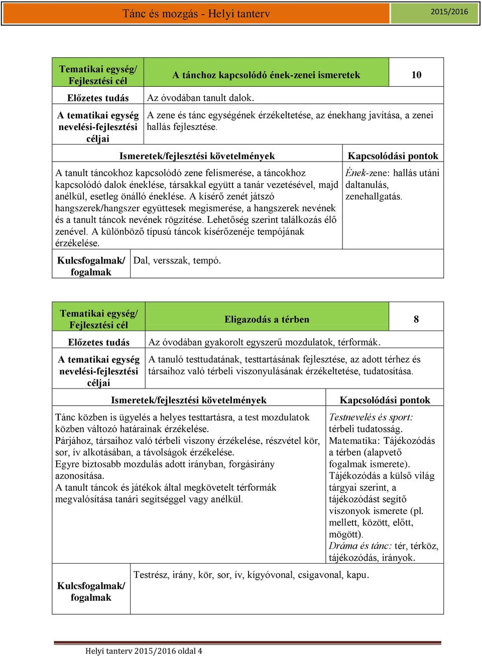 A kísérő zenét játszó hangszerek/hangszer együttesek megismerése, a hangszerek nevének és a tanult táncok nevének rögzítése. Lehetőség szerint találkozás élő zenével.