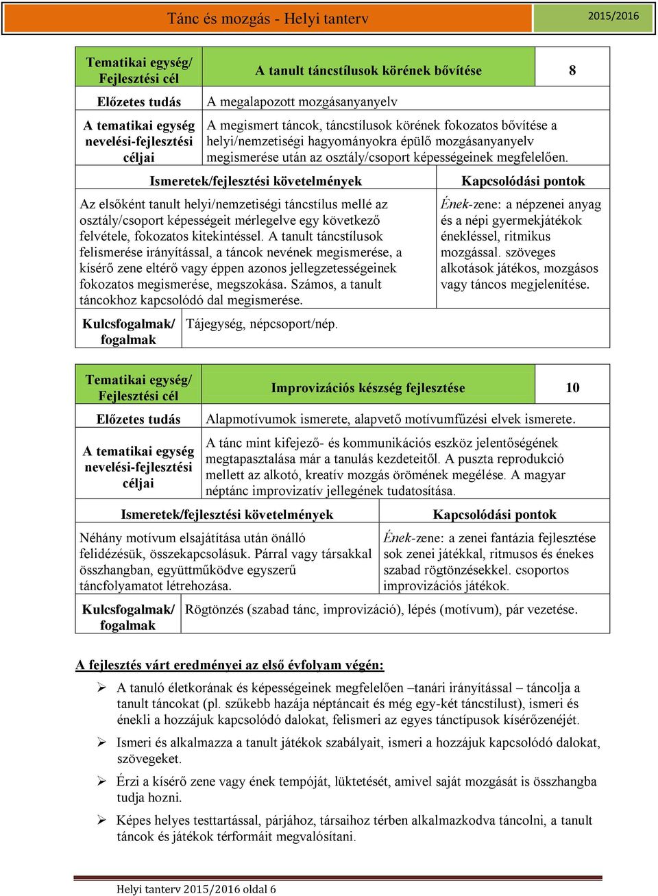 A tanult táncstílusok felismerése irányítással, a táncok nevének megismerése, a kísérő zene eltérő vagy éppen azonos jellegzetességeinek fokozatos megismerése, megszokása.