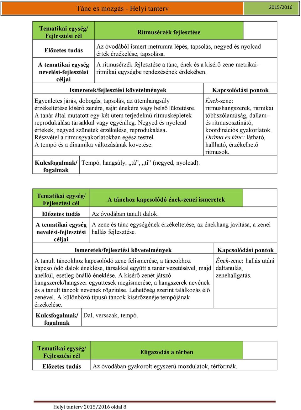 Egyenletes járás, dobogás, tapsolás, az ütemhangsúly érzékeltetése kísérő zenére, saját énekére vagy belső lüktetésre.