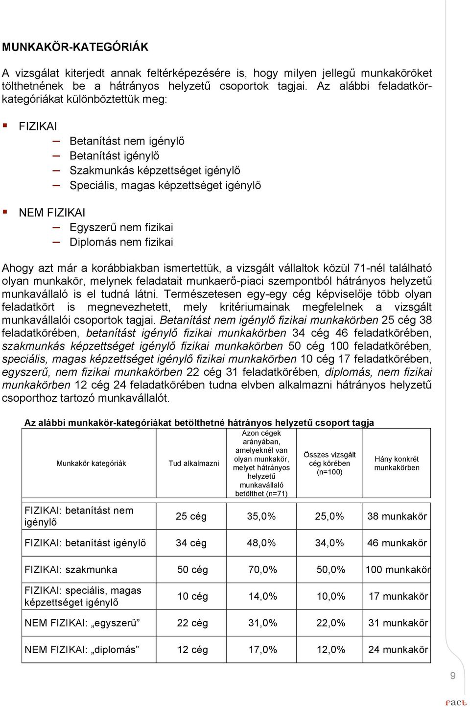 fizikai Diplomás nem fizikai Ahogy azt már a korábbiakban ismertettük, a vizsgált vállaltok közül 71-nél található olyan munkakör, melynek feladatait munkaerő-piaci szempontból hátrányos helyzetű