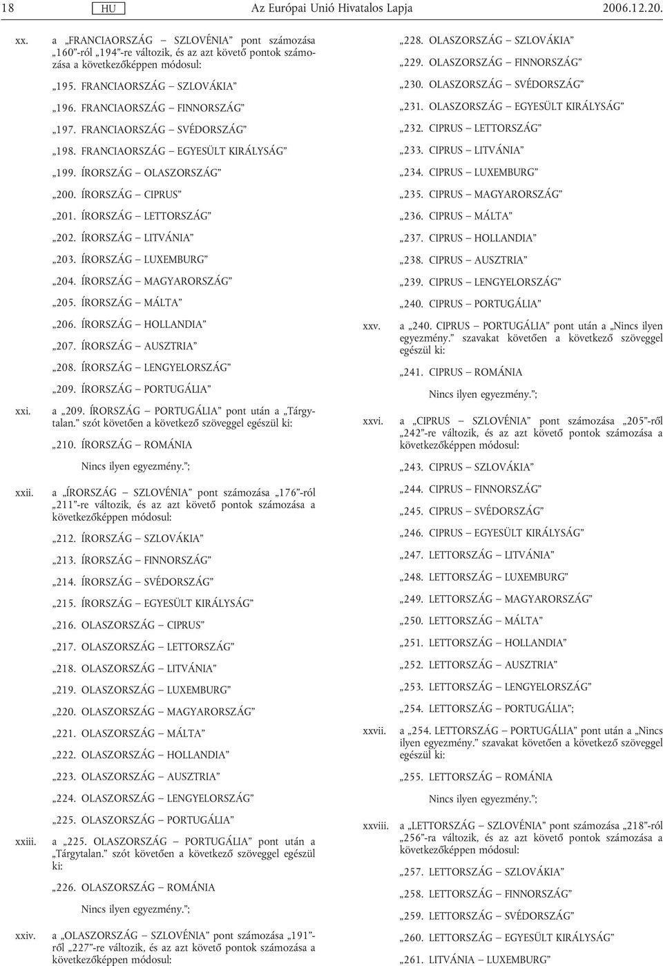 ÍRORSZÁG LITVÁNIA 203. ÍRORSZÁG LUXEMBURG 204. ÍRORSZÁG MAGYARORSZÁG 205. ÍRORSZÁG MÁLTA 206. ÍRORSZÁG HOLLANDIA 207. ÍRORSZÁG AUSZTRIA 208. ÍRORSZÁG LENGYELORSZÁG 209. ÍRORSZÁG PORTUGÁLIA a 209.