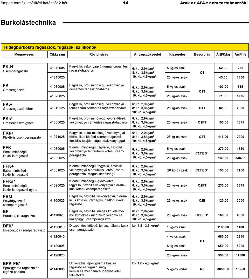 Fagyálló, vékonyágyú normál cementes 6: kb. 2,9kg/m ragasztóhabarcs 2 5 kg-os zsák 52.00 260 8: kb. 3,8kg/m 2 C1 41210025 10: kb. 4,5kg/m 2 45.