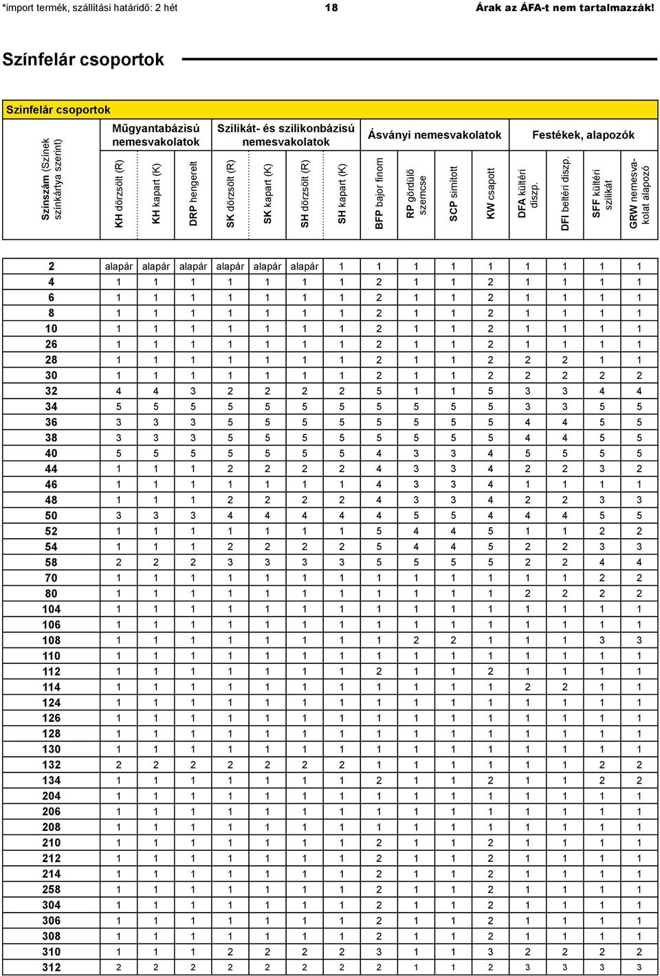 dörzsölt (R) SK kapart (K) SH dörzsölt (R) SH kapart (K) Ásványi nemesvakolatok BFP bajor fi nom RP gördülő szemcse SCP simított KW csapott DFA kültéri diszp. Festékek, alapozók DFI beltéri diszp.