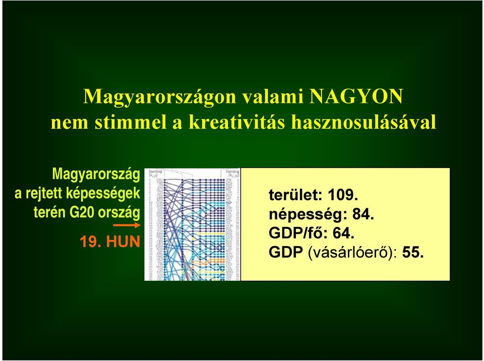 ország 19. HUN az export szerkezete terület: alapján 109.