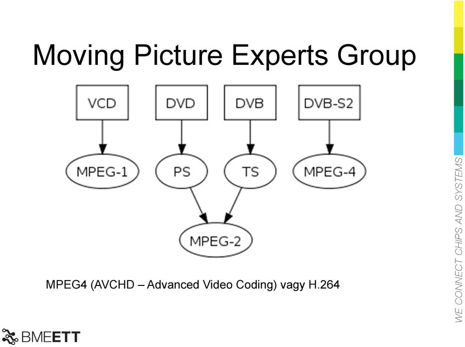 MPEG4 (AVCHD