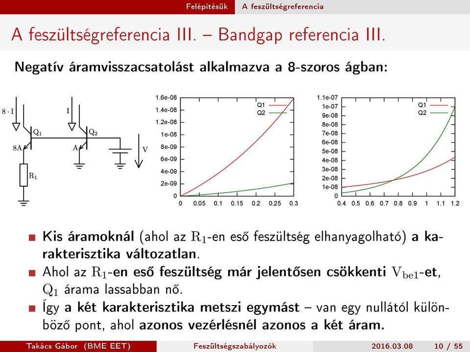 1 1.2 Kis áramoknál (ahol az R 1 -en es feszültség elhanyagolható) a karakterisztika változatlan.