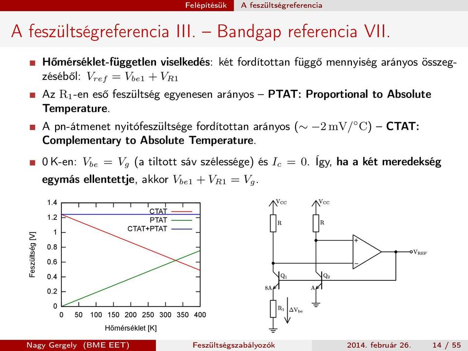 to Absolute Temperature. A pn-átmenet nyitófeszültsége fordítottan arányos ( 2 mv/ C) CTAT: Complementary to Absolute Temperature.