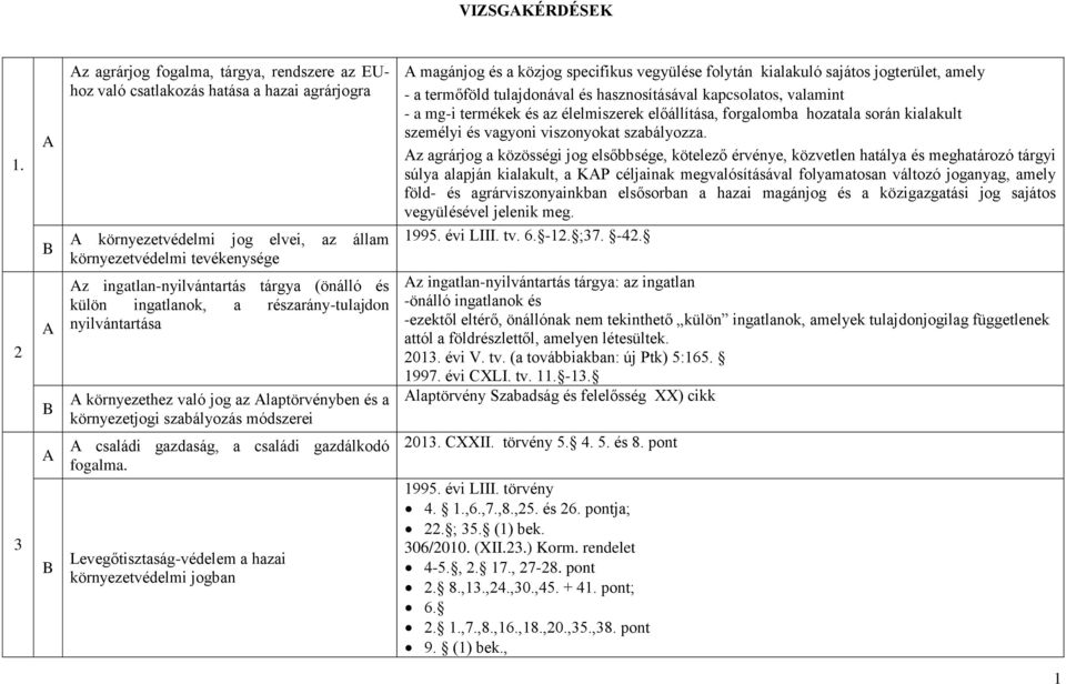 (önálló és külön ingatlanok, a részarány-tulajdon nyilvántartása környezethez való jog az laptörvényben és a környezetjogi szabályozás módszerei családi gazdaság, a családi gazdálkodó fogalma.