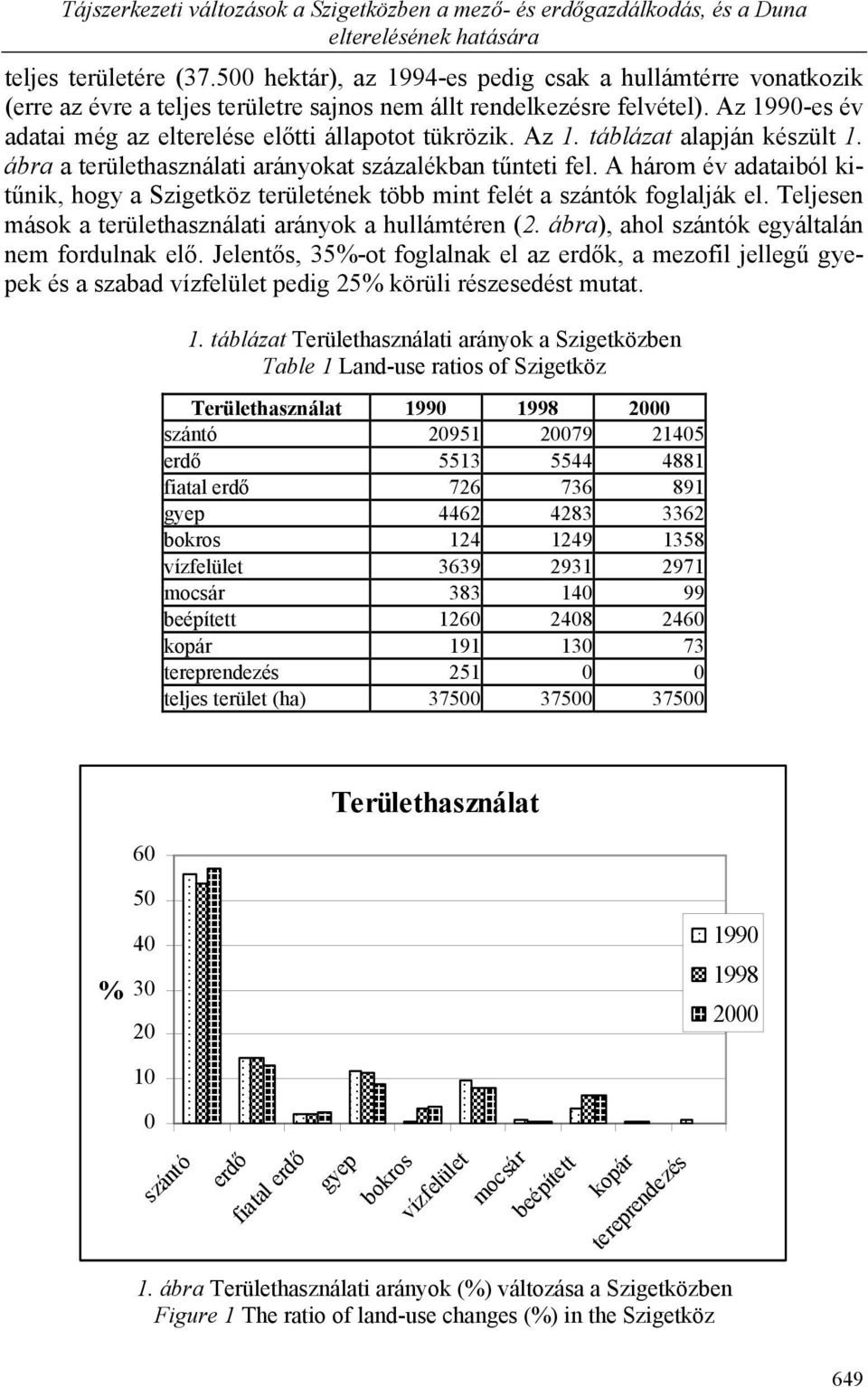 Az 1. táblázat alapján készült 1. ábra a területhasználati arányokat százalékban tűnteti fel. A három év adataiból kitűnik, hogy a Szigetköz területének több mint felét a szántók foglalják el.