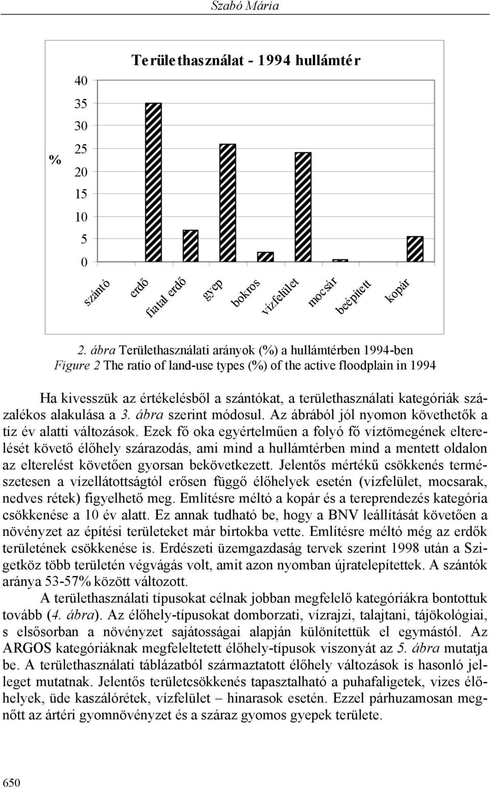 kategóriák százalékos alakulása a 3. ábra szerint módosul. Az ábrából jól nyomon követhetők a tíz év alatti változások.