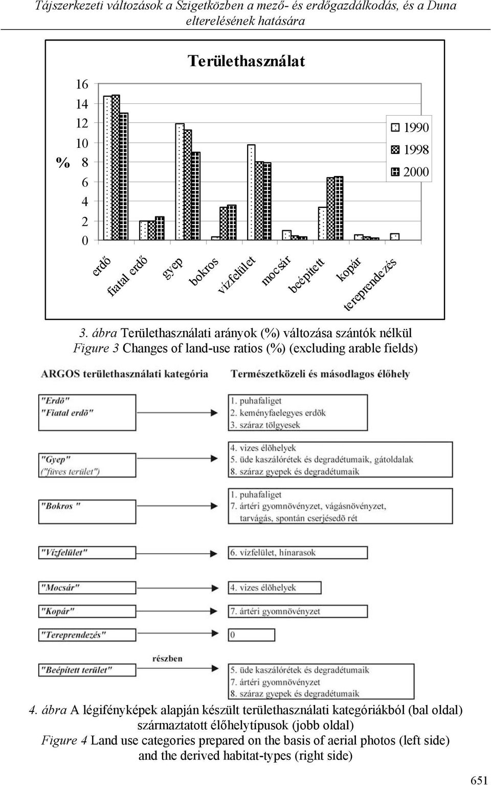 ábra Területhasználati arányok (%) változása szántók nélkül Figure 3 Changes of land-use ratios (%) (excluding arable fields) 4.