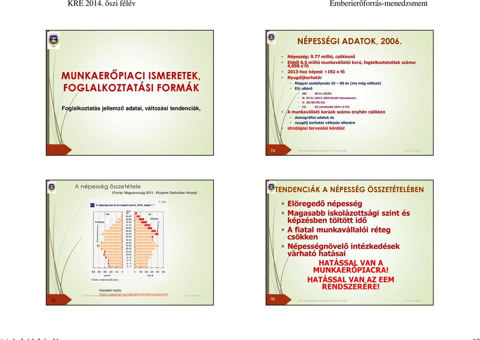 év (2020) D: 67 év (2012-2029 között fokozatosan) A: 65/60 (ffi/nő) CZ: 65 (emelkedik 2041-re 70) A munkavállaló korúak száma enyhén csökken demográfiai adatok és nyugdíj korhatár változás ellenére