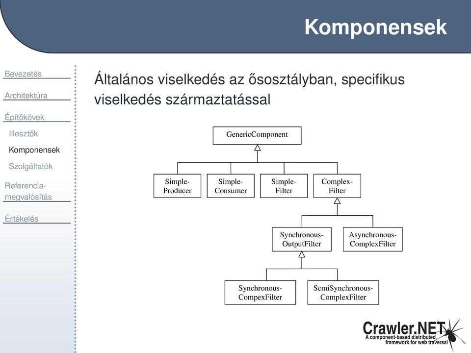 Producer Simple- Consumer Simple- Filter Complex- Filter Synchronous-