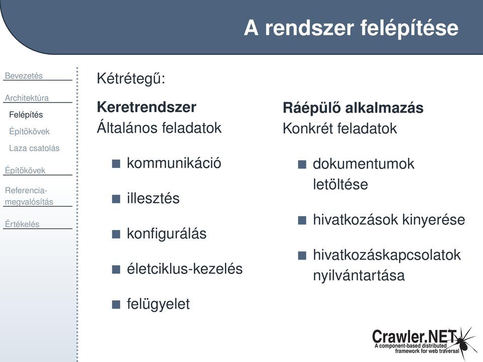 konfigurálás életciklus-kezelés felügyelet Ráépülő alkalmazás