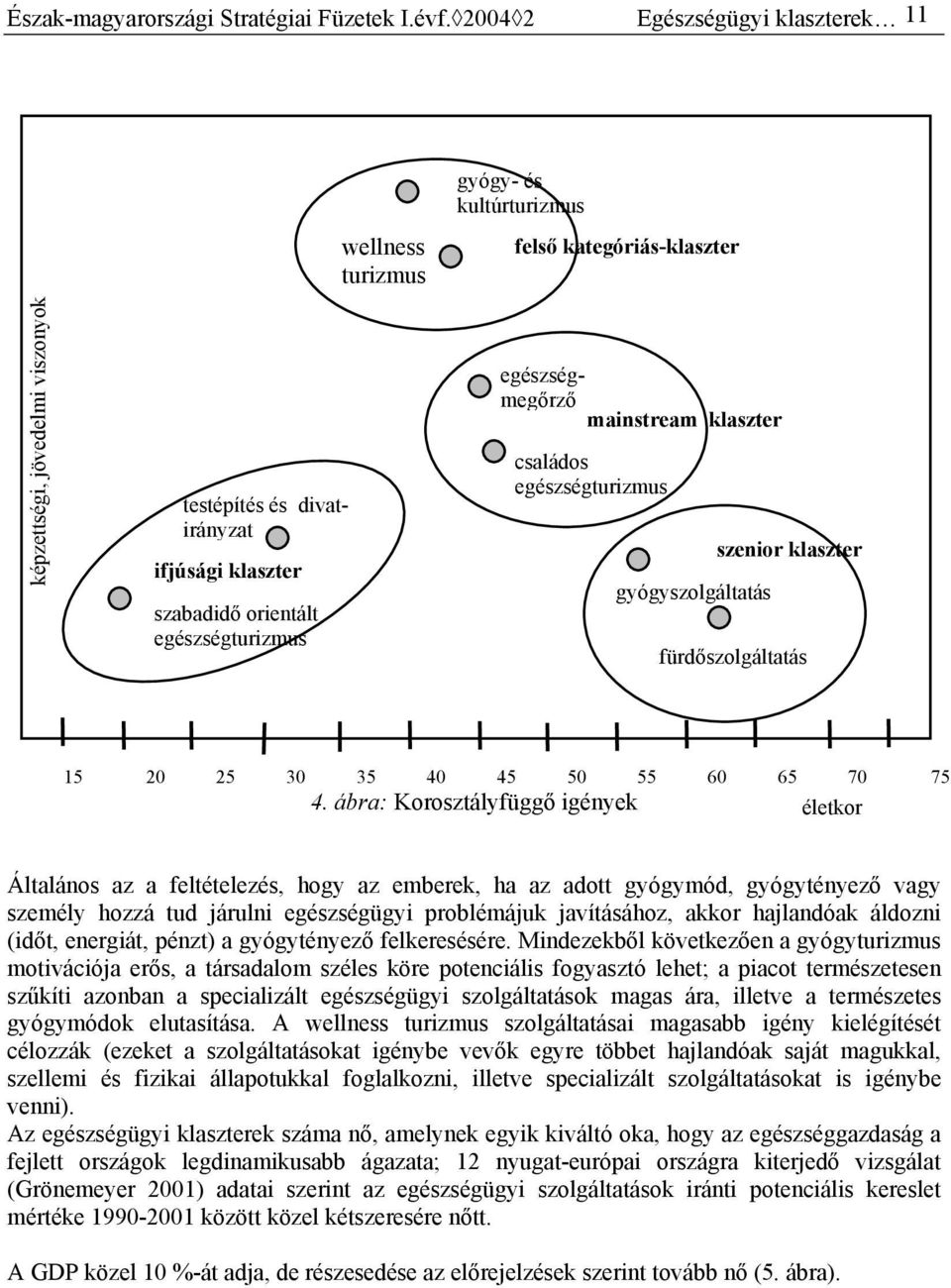 kategóriás-klaszter egészségmegőrző mainstream klaszter családos egészségturizmus gyógyszolgáltatás szenior klaszter fürdőszolgáltatás 15 20 25 30 35 40 45 50 55 60 65 70 75 4.