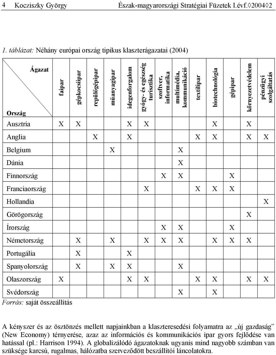 kommunikáció Ország Ausztria X X X X X X Anglia X X X X X X Belgium X X Dánia Finnország X X X Franciaország X X X X Hollandia Görögország Írország X X X Németország X X X X X X X X Portugália X X