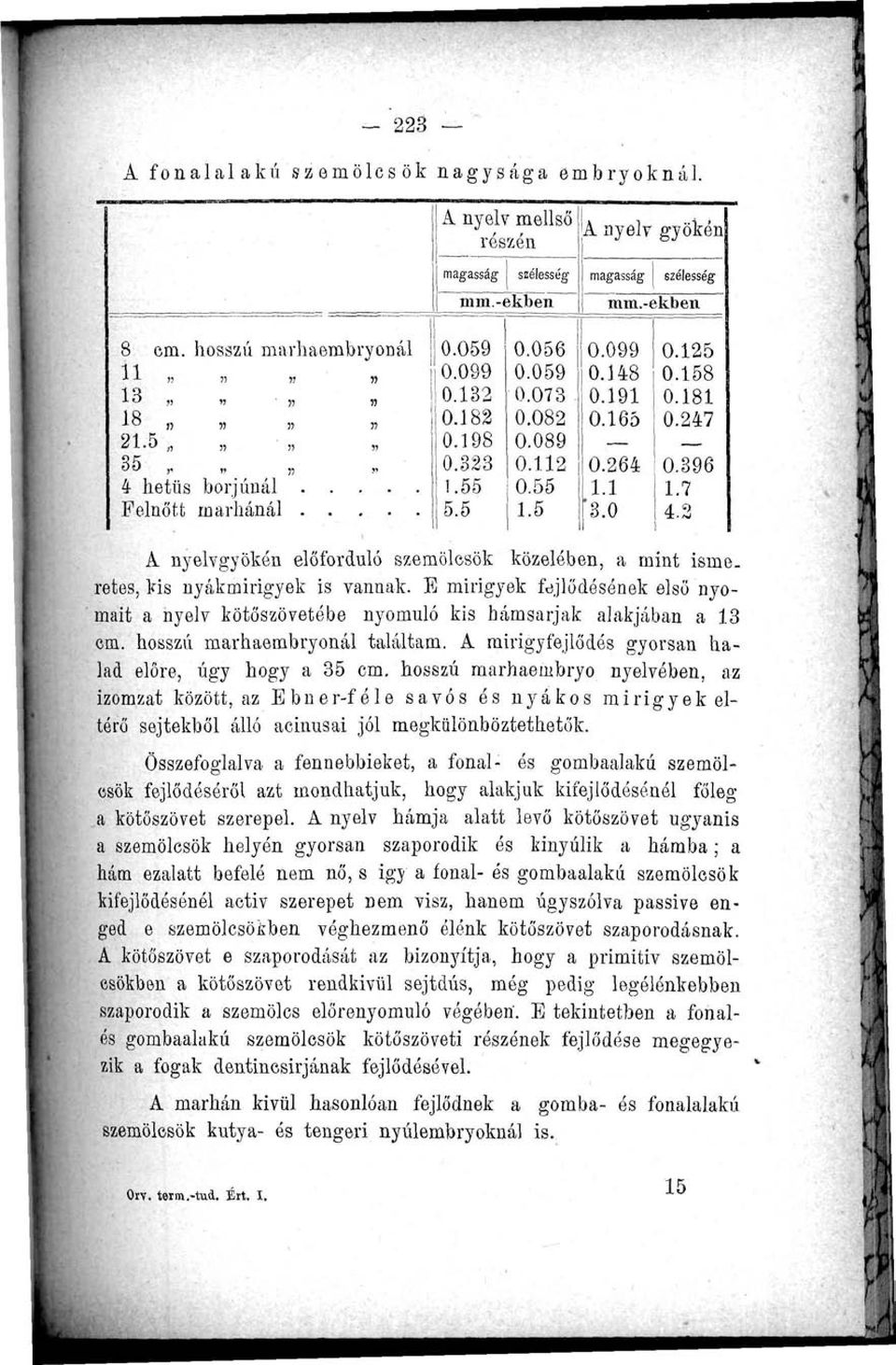 2 A nyelvgyökén előforduló szemölcsök közelében, a mint ismeretes, kis nyákmirigyek is vannak. E mirigyek fejlődésének első nyomait a nyelv kötőszövetébe nyomuló kis hámsarjak alakjában a 13 cm.