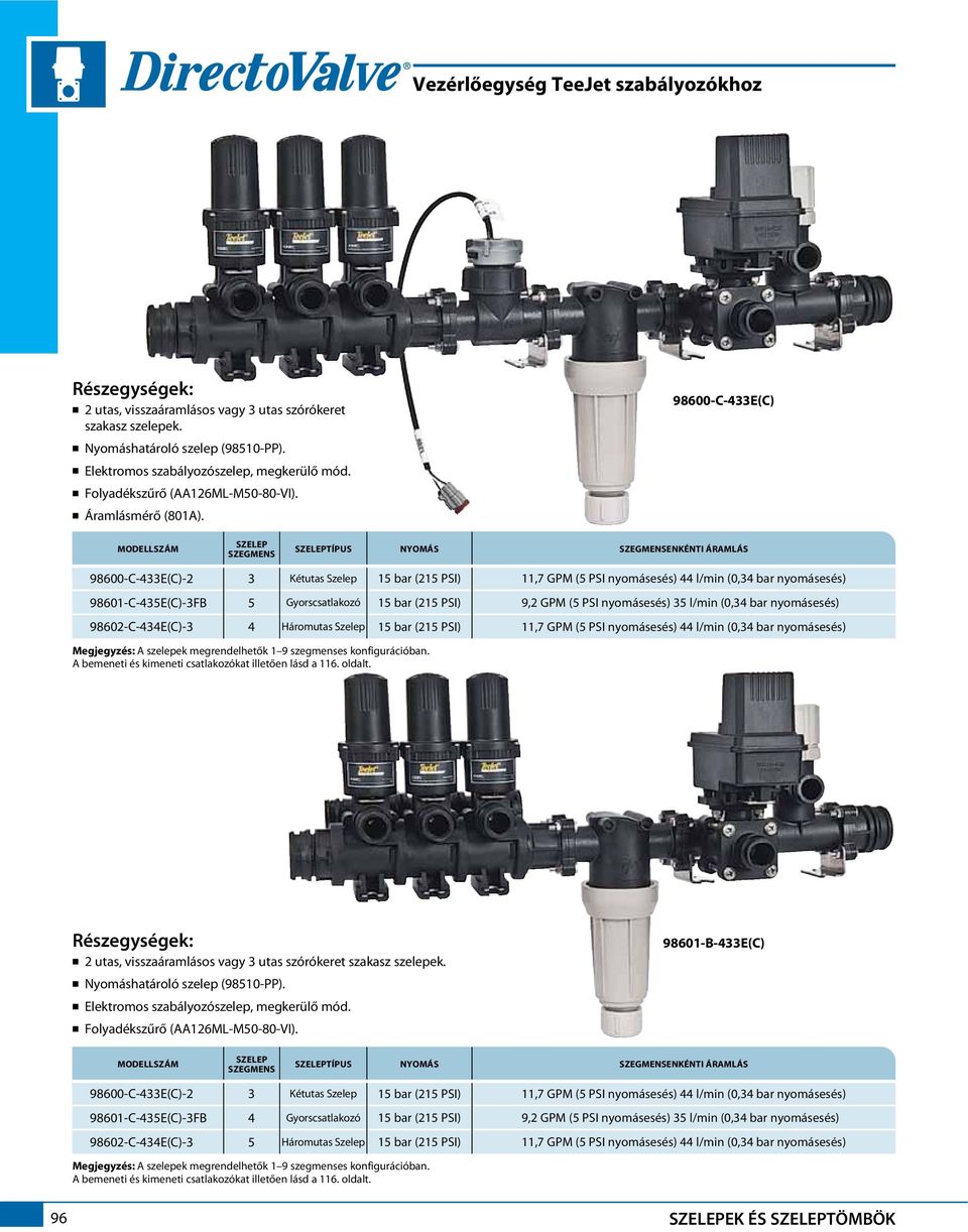 98600-C-433E(C) MODELLSZÁM SZELEP SZEGMENS SZELEPTÍPUS NYOMÁS SZEGMENSENKÉNTI ÁRAMLÁS 98600-C-433E(C)-2 3 Kétutas Szelep 15 bar (215 PSI) 11,7 GPM (5 PSI nyomásesés) 44 l/min (0,34 bar nyomásesés)