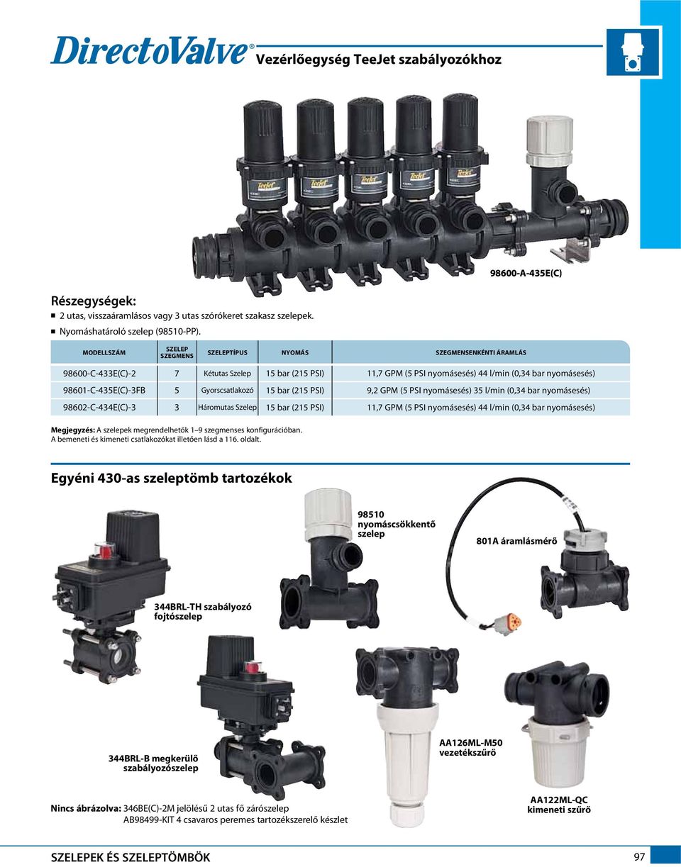 98601-C-435E(C)-3F 5 Gyorscsatlakozó 15 bar (215 PSI) 9,2 GPM (5 PSI nyomásesés) 35 l/min (0,34 bar nyomásesés) 98602-C-434E(C)-3 3 Háromutas Szelep 15 bar (215 PSI) 11,7 GPM (5 PSI nyomásesés) 44