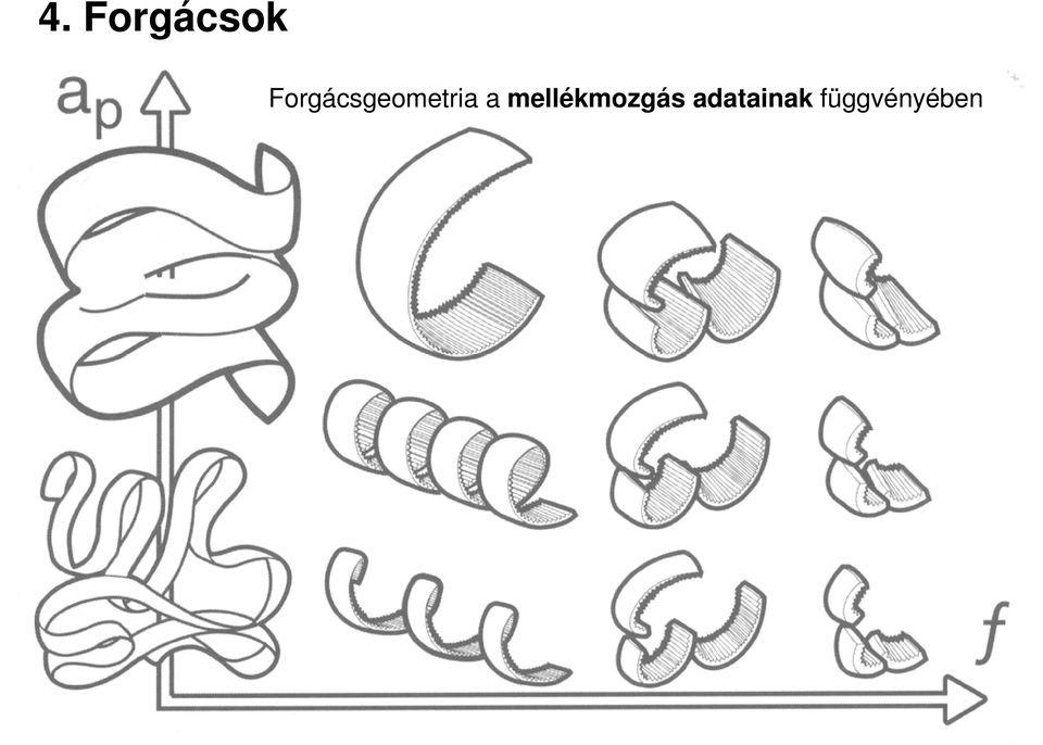 a mellékmozgás