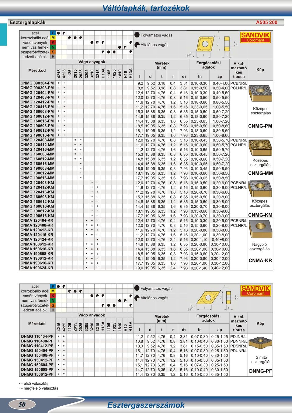 tartozékok 05 1025 110 10 13A 9,2,,4,0 1 1 15,3 14, 1 17,7,0 1 1 15,3 14, 1 17,7,0 1 1 15,3 14, 1 17,7,4,0 1 1,0 14, 1 17,7 19,0 éretek 2,4 2,4 0,100,30 0,150,50 0,100,30 0,150,50 0,10 35 0,150,50