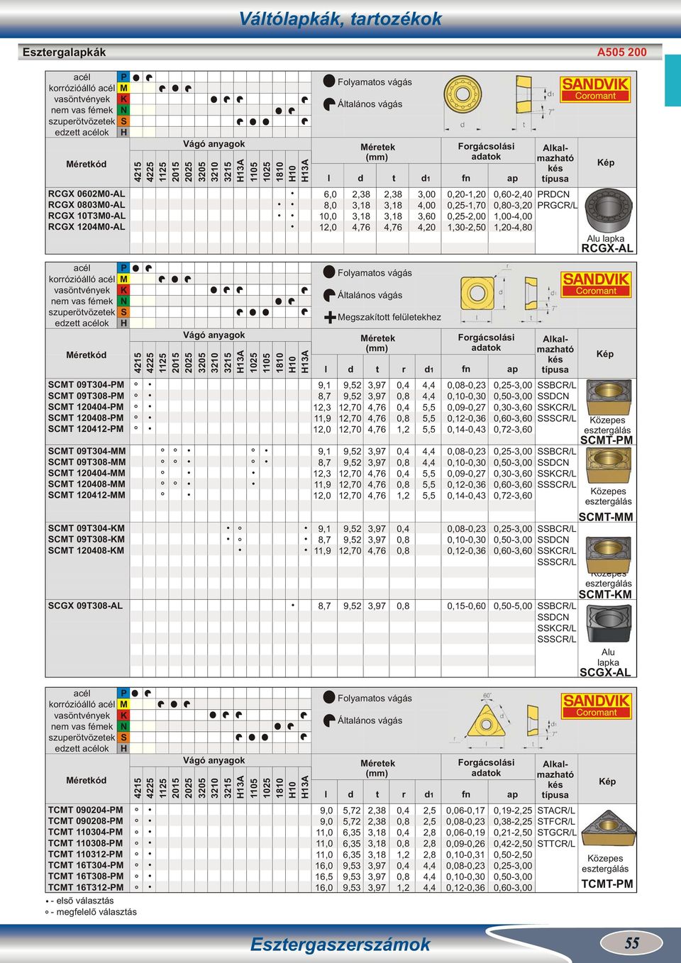 09T304 CT 09T30 CT 040 CGX 09T30AL 4215 45 25 2015 2025 3205 3210 3215 13A 1025 05 110 10 13A egszakított felületekhez éretek 9,1,7,3,9,0 9,1,7,3,9,0 9,1,7,9,7 0,03 0,100,30 0,097 0,0,36 0,143 0,03