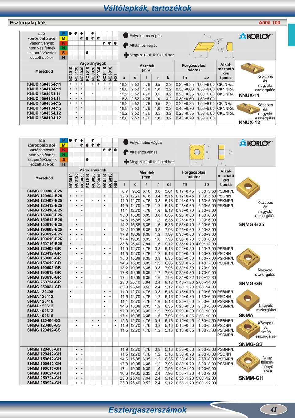 CUR/L CJR/L CR/L CUR/L A505 100 és nagyoló UX és nagyoló UX korrózióálló edzett ok G 09030B25 G 0404B25 G 040B25 G 04B25 G 04B25 G 15060B25 G 1506B25 G 1506B25 G 19060B25 G 1906B25 G 1906B25 G