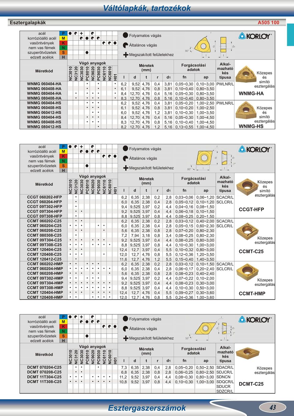 0~4,50 WLR/L WLR/L WGA A505 100 és simító és simító WG korrózióálló edzett ok CCGT 060202F CCGT 060204F CCGT 09T302F CCGT 09T304F CCGT 09T30F CCT 060202C25 CCT 060204C25 CCT 06020C25 CCT 0030C25 CCT