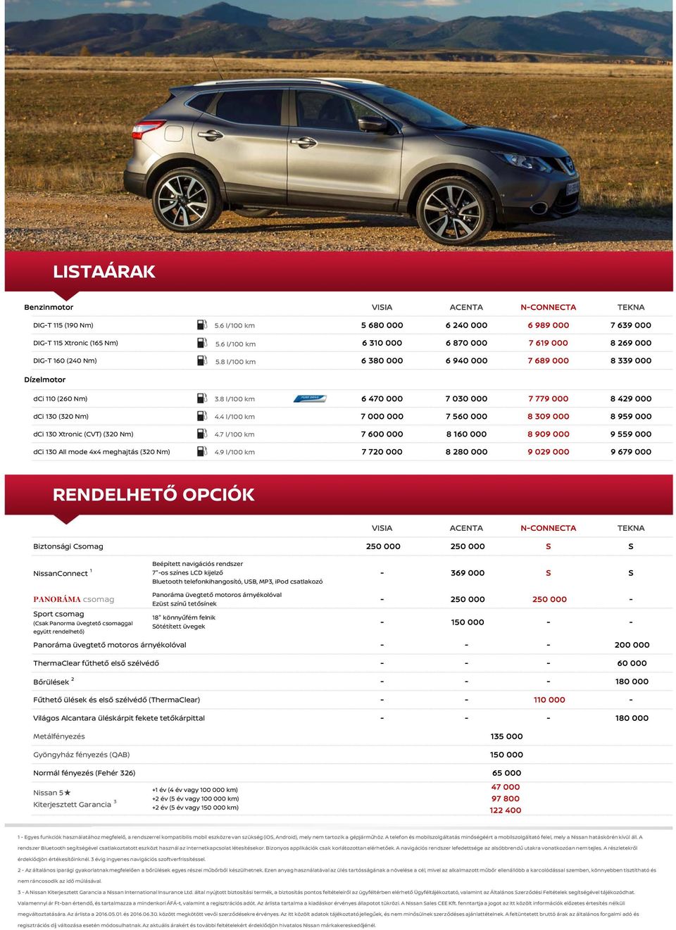 8 l/100 km 6 470 000 7 030 000 7 779 000 8 429 000 dci 130 (320 Nm) 4.4 l/100 km 7 000 000 7 560 000 8 309 000 8 959 000 dci 130 Xtronic (CVT) (320 Nm) 4.