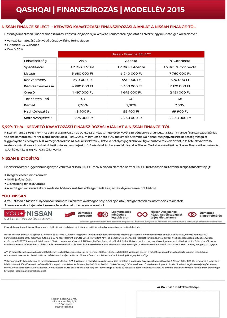 Változó kamatozású zárt végű pénzügyi lízing forint alapon Futamidő: 24-48 hónap Önerő: 30% Nissan Finance SELECT Felszereltség Visia Acenta N-Connecta Specifikáció 1.2 DIG-T Visia 1.2 DIG-T Acenta 1.