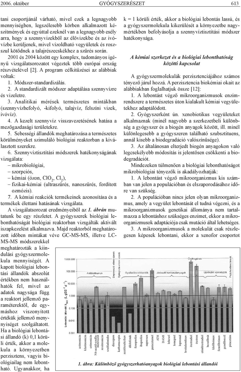 2001 és 2004 között egy komplex, tudományos igényû vizsgálatsorozatot végeztek több európai ország részvételével [2]. A program célkitûzései az alábbiak voltak: 1. ódszer-standardizálás. 2. A standardizált módszer adaptálása szennyvízre és vizeletre.