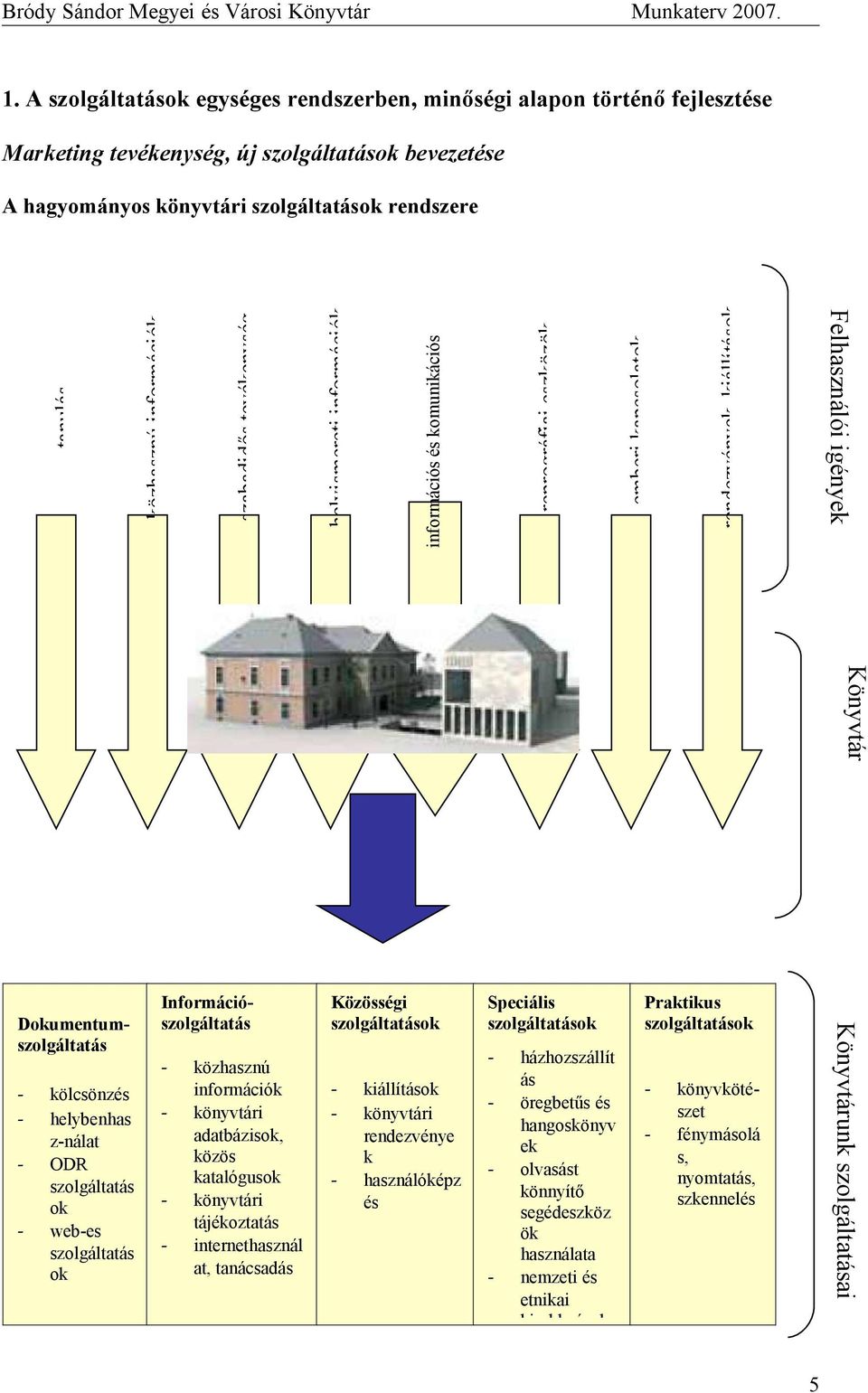 Felhasználói igények Könyvtár - kölcsönzés - helybenhas z-nálat - ODR szolgáltatás ok - web-es szolgáltatás ok Dokumentumszolgáltatás Információszolgáltatás - közhasznú információk - könyvtári