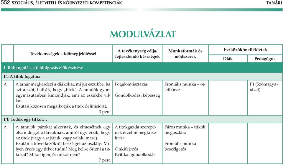 tanulók gyors egymásutánban kimondják, ami az eszükbe villan. Ezután közösen megalkotják a titok definícióját.