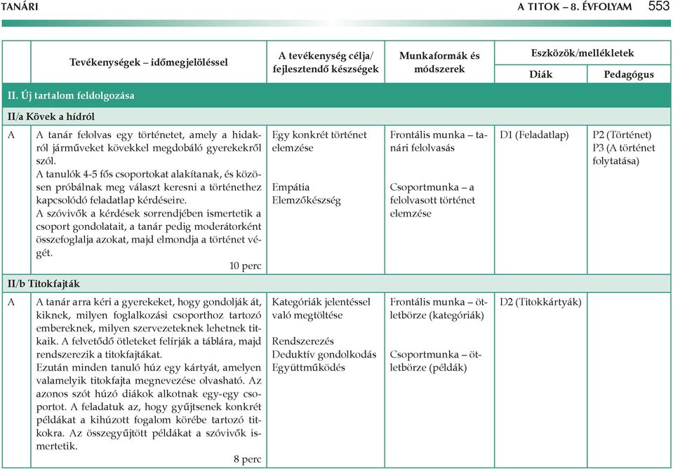 tanulók 4-5 fős csoportokat alakítanak, és közösen próbálnak meg választ keresni a történethez kapcsolódó feladatlap kérdéseire.