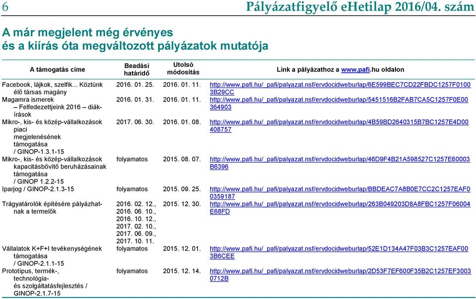 nsf/ervdocidweburlap/6e599bec7cd22fbdc1257f0100 3B29CC Magamra ismerek Felfedezettjeink 2016 diákírások 2016. 01. 31. 2016. 01. 11. http://www.pafi.hu/_pafi/palyazat.