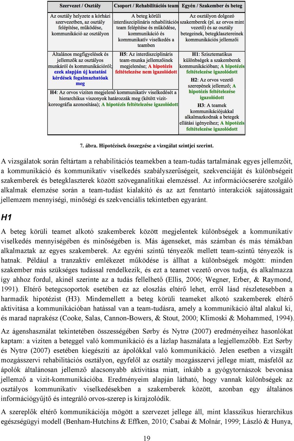 szakemberek és betegklaszterek között szöveganalitikai elemzéssel.