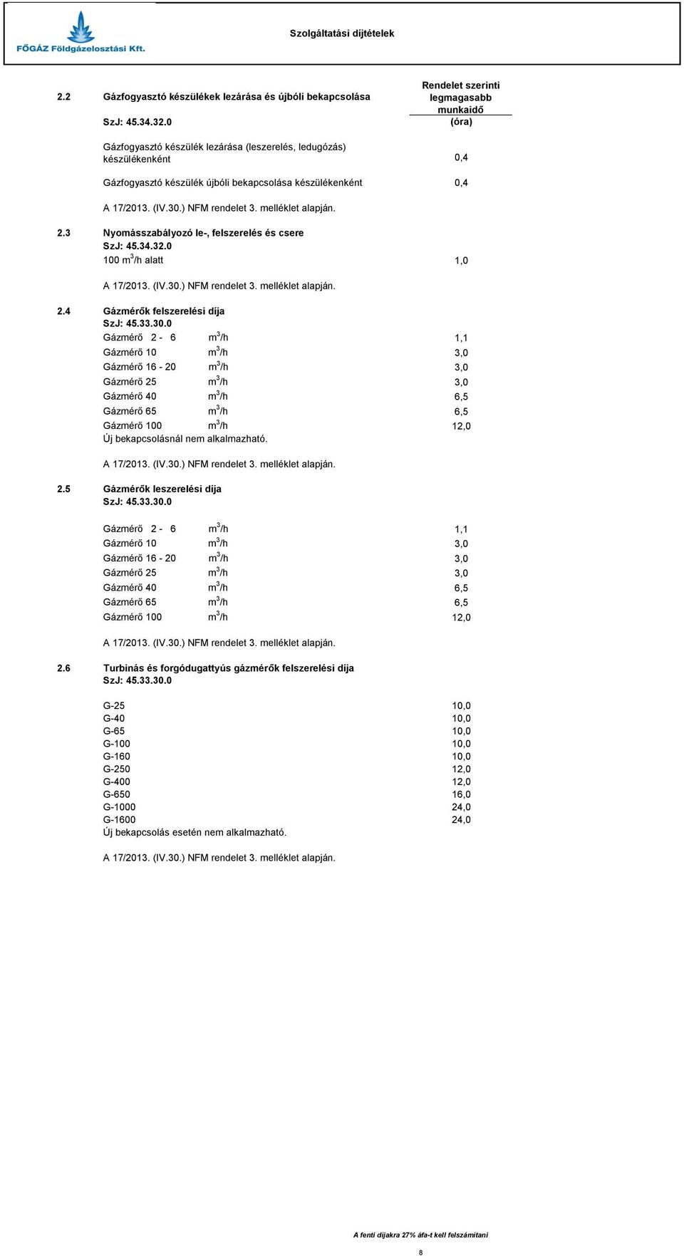 ) NFM rendelet 3. melléklet alapján. 2.3 Nyomásszabályozó le-, felszerelés és csere SzJ: 45.34.32.0 100 m 3 /h alatt 1,0 A 17/2013. (IV.30.) NFM rendelet 3. melléklet alapján. 2.4 Gázmérők felszerelési díja SzJ: 45.