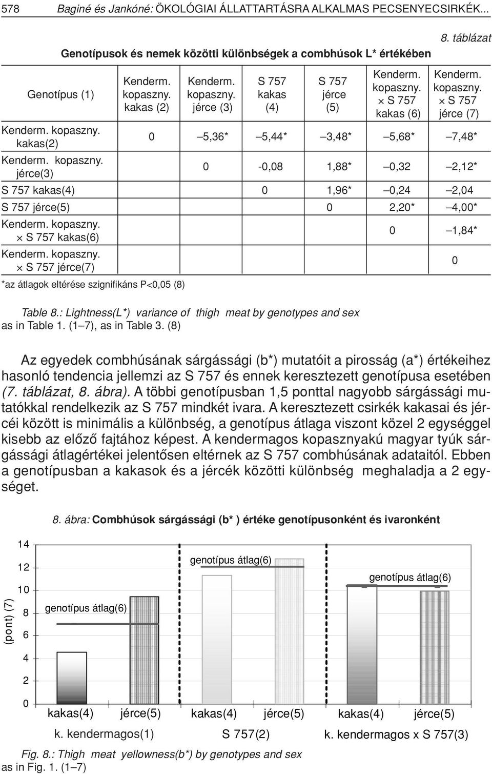 kopaszny.