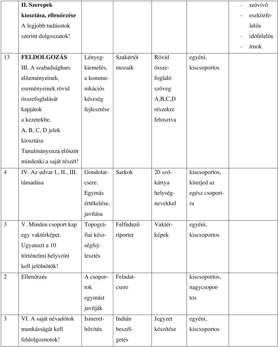 felosztva A, B, C, D jelek kiosztása Tanulmányozza először mindenki a saját részét! 4 IV. Az udvar I., II., III. Gondolat- Sarkok 20 szó-, támadása csere.