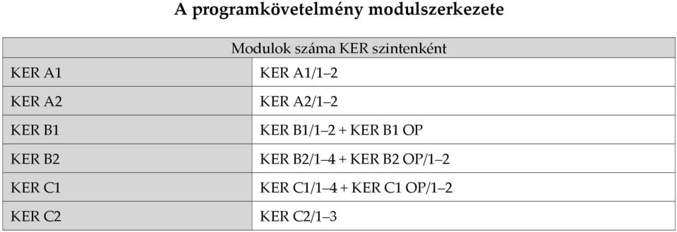 KER A1/1 2 KER A2/1 2 KER B1/1 2 + KER B1 OP KER B2/1