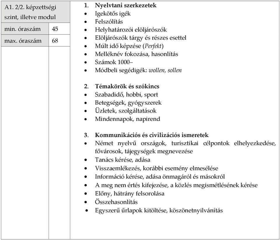 Módbeli segédigék: wollen, sollen Szabadidő, hobbi, sport Betegségek, gyógyszerek Üzletek, szolgáltatások Mindennapok, napirend Német nyelvű országok, turisztikai célpontok