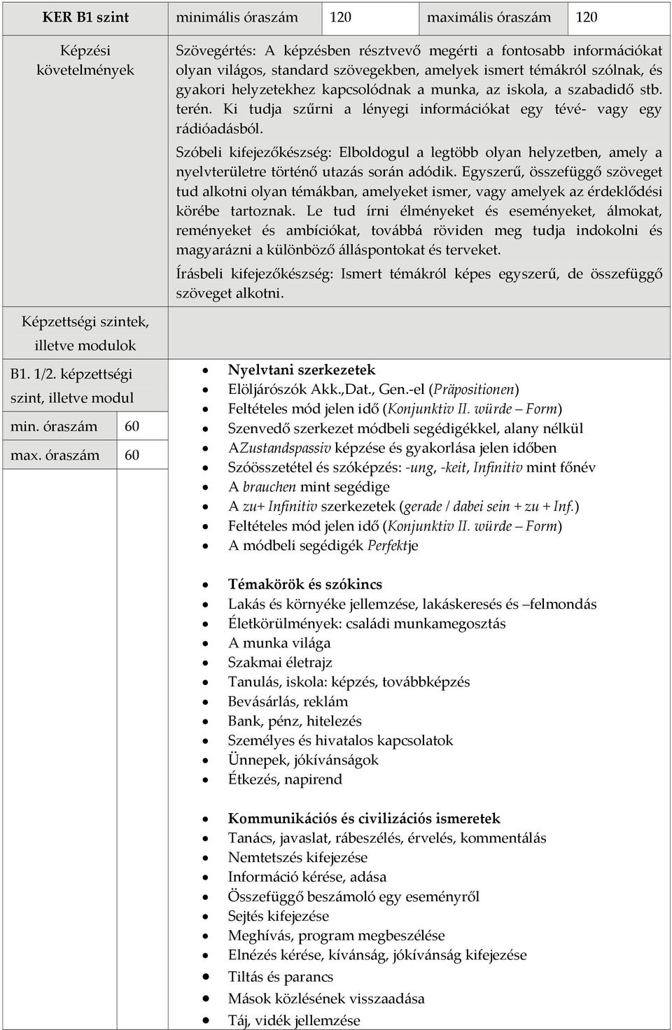 Szóbeli kifejezőkészség: Elboldogul a legtöbb olyan helyzetben, amely a nyelvterületre történő utazás során adódik.