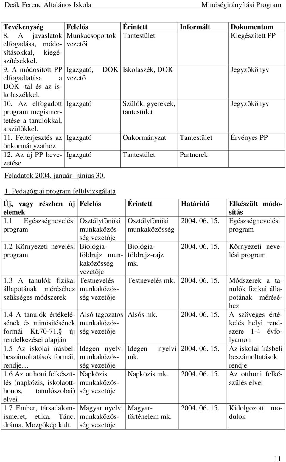 Az elfogadott Igazgató Szülık, gyerekek, Jegyzıkönyv program megismertetése a tanulókkal, a szülıkkel. tantestület 11.