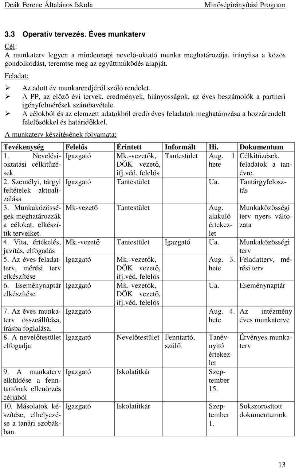 A célokból és az elemzett adatokból eredı éves feladatok meghatározása a hozzárendelt felelısökkel és határidıkkel. A munkaterv készítésének folyamata: Tevékenység Felelıs Érintett Informált Hi.