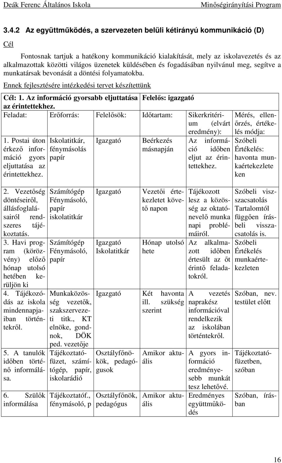 Az információ gyorsabb eljuttatása Felelıs: igazgató az érintettekhez. Feladat: Erıforrás: Felelısök: Idıtartam: Sikerkritérium (elvárt eredmény): 1.