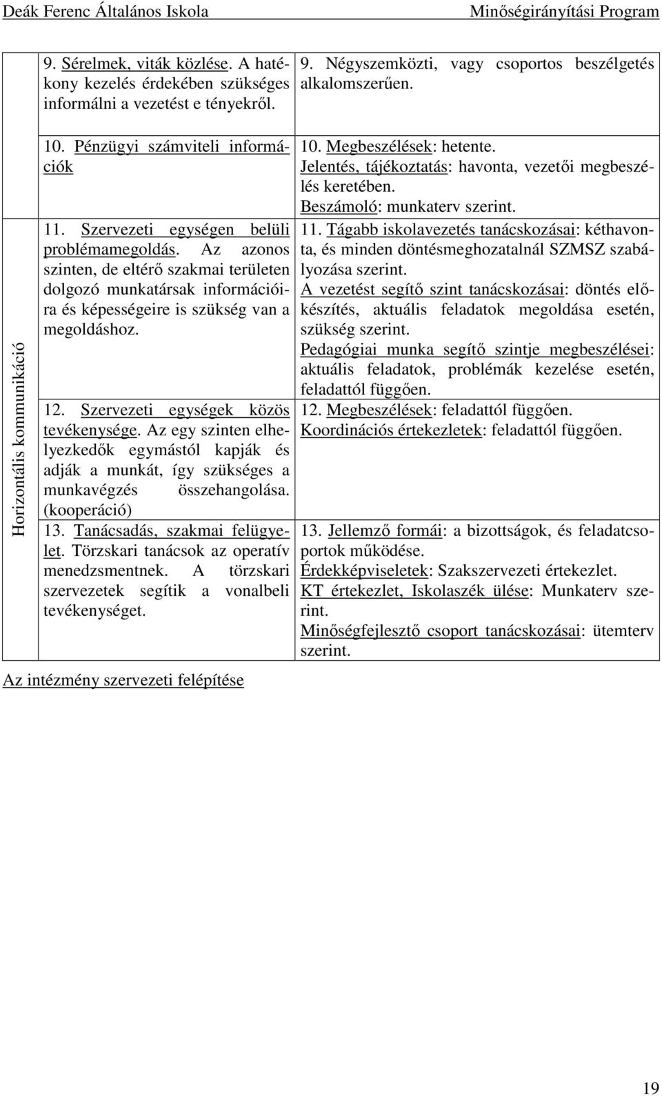 Szervezeti egységek közös tevékenysége. Az egy szinten elhelyezkedık egymástól kapják és adják a munkát, így szükséges a munkavégzés összehangolása. (kooperáció) 13. Tanácsadás, szakmai felügyelet.