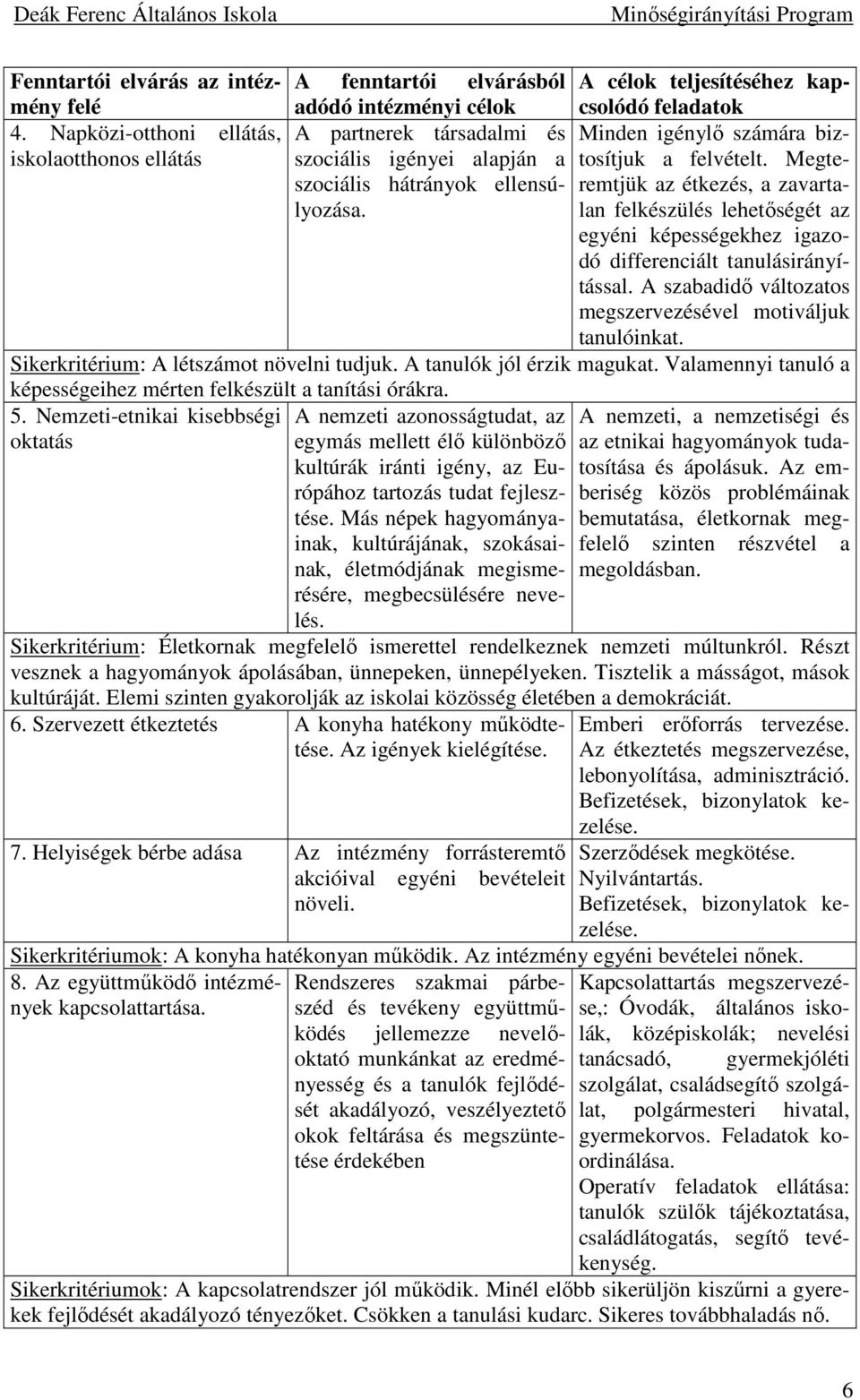 Megte- szociális igényei alapján a szociális hátrányok ellensúlyozásaremtjük az étkezés, a zavartalan felkészülés lehetıségét az egyéni képességekhez igazodó differenciált tanulásirányítással.